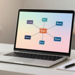 A laptop on a desk displays a mind map with a central orange box labeled "Buirr." Connected boxes are labeled "Bevne," "Deirne," "Buirr," "Berna," "Leime," and "Resr" in various colors. A white coffee mug and a notepad with a pen sit nearby.