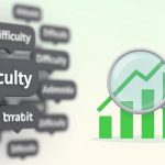 Speech bubbles with the word "Difficulty" overlap on the left. A green bar graph with an upward arrow and magnifying glass is on the right.