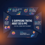 Infographic titled "5 Surprising Truths About SEO & PPC." It includes five sections: 1. Truth 1: SEO leads to long-term profits, illustrated with a target and graph. 2. Truth 2: PPC builds data and audiences, shown with a lightning bolt and graph. 3. Truth 3: Synergy, depicted with gear and puzzle icons. 4. Truth 4: Privacy changes boost ads, illustrated with a shield and eye. 5. Truth 5: AI needs human strategy, shown with a brain and robot arm. Dark background with neon accents.